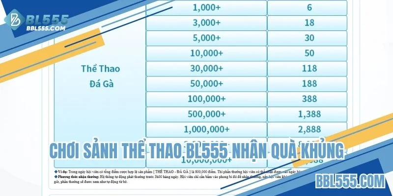Thưởng lên đến 2888K khi chơi thể thao BL555
